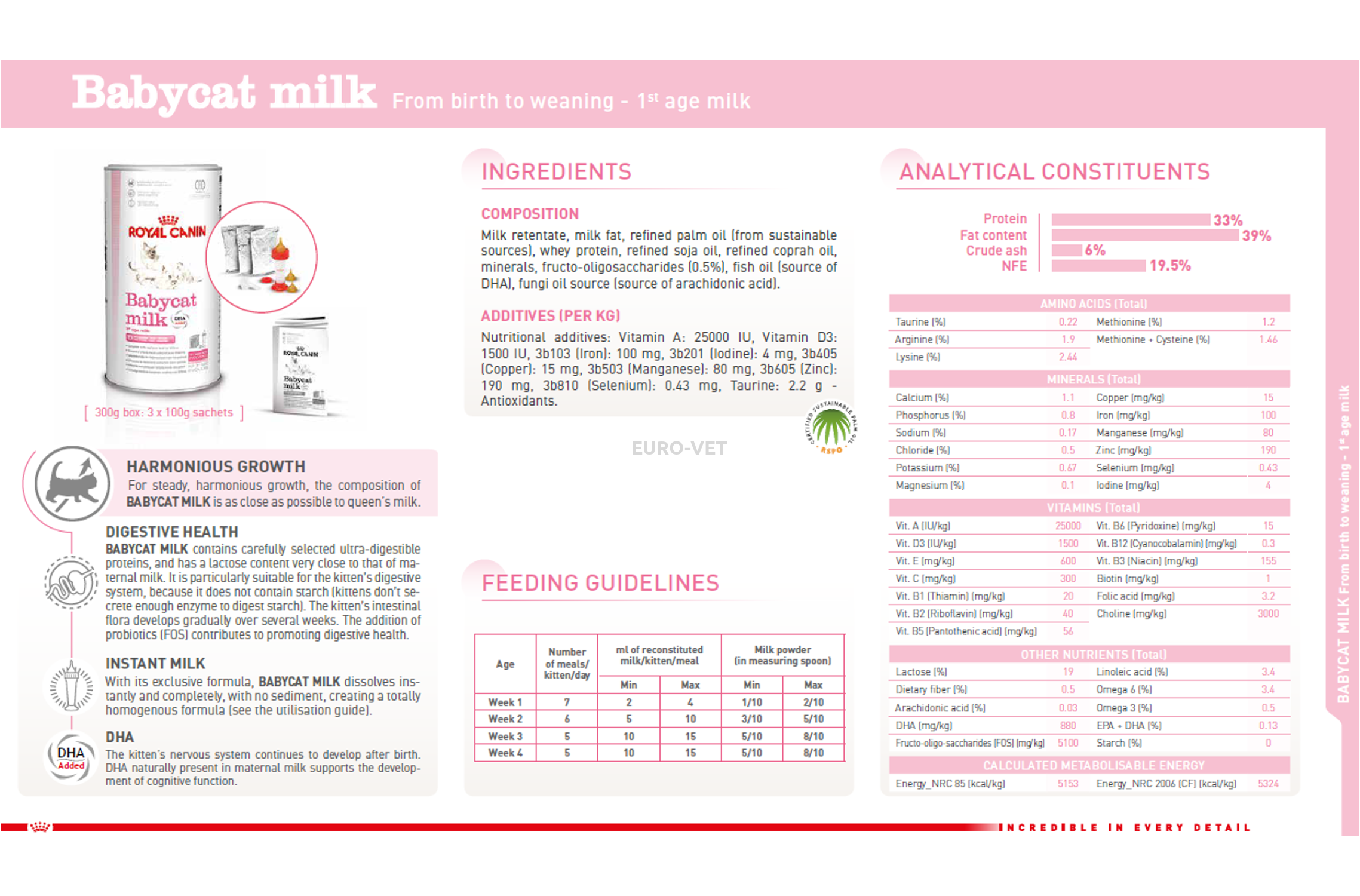 royal-canin-babycat-milk-0-3-kg-feed-euro-vet-webshop
